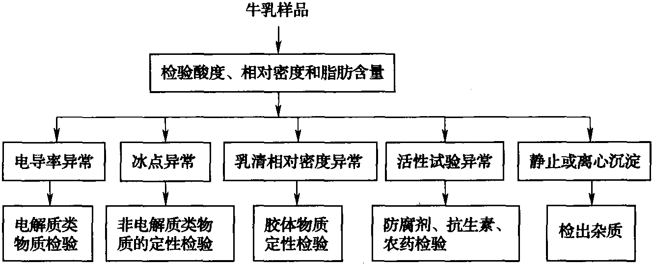 二、验收